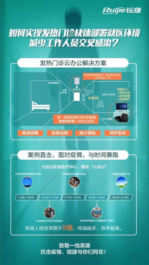 銳捷10小時(shí)極速部署，鄂州小湯山發(fā)熱門(mén)診云辦公系統(tǒng)搶下救命時(shí)間