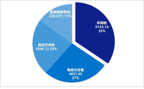 2025年國(guó)網(wǎng)北京配網(wǎng)協(xié)議庫(kù)存3批中標(biāo)落幕 1.8億市場(chǎng)釋放活力，網(wǎng)絡(luò)技術(shù)服務(wù)成焦點(diǎn)