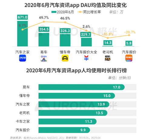 透視極光2020年Q2移動互聯網報告 數據變革與服務升級